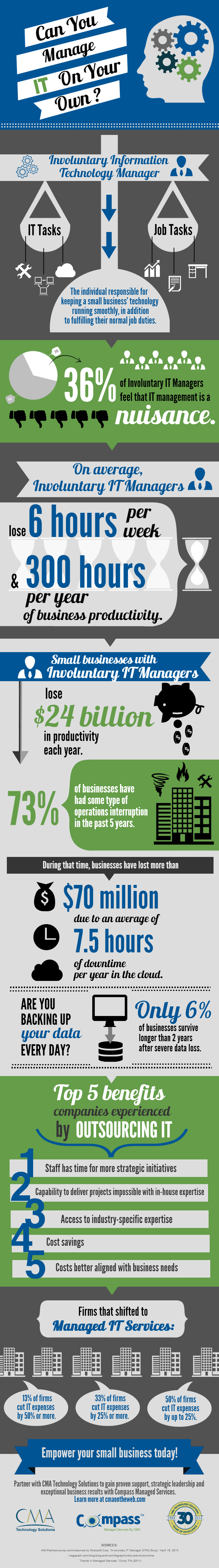 Compass_Infographic_managed_IT